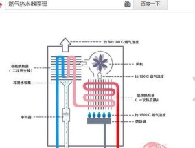 如何清洗方太热水器水管（简单有效的清洗方法与注意事项）
