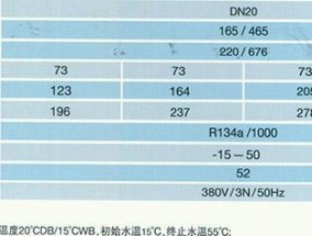 空调故障代码P4解决方法（如何有效应对空调故障代码P4）