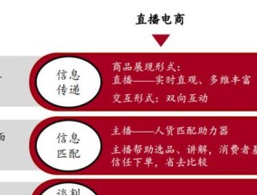 抖音直播带货机顶盒的使用方法是什么？