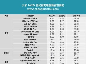 高功率充电器品牌推荐及选择？
