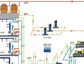 中央空调冷冻水处理方法及影响因素（优化冷冻水处理方案）