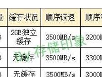 电脑固态不够用如何加装内存？操作方法是什么？
