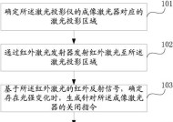 商用激光投影仪的正确使用方法是什么？使用中应注意哪些安全问题？