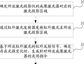 商用激光投影仪的正确使用方法是什么？使用中应注意哪些安全问题？
