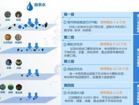 清洗带过滤的饮水机（带过滤的饮水机的清洗方法和注意事项）