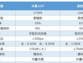 油烟机破碎的原因及解决方法（保护家庭健康的关键）
