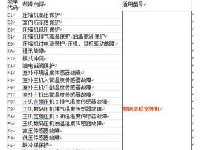 海信变频空调不制冷怎么办？无故障代码原因分析及解决方法？