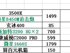电脑配置价格下降原因是什么？