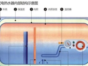 热水器不烧了，可能的原因及解决方法（探寻热水器不烧的各种可能因素）