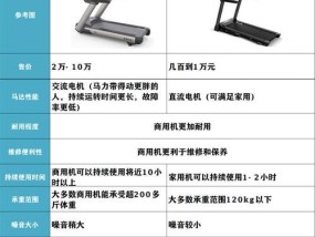 跑步机代码故障的排查与修复（常见的跑步机代码故障及解决方法）