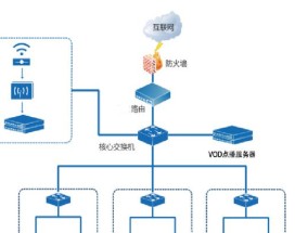 千兆机顶盒运营商设置步骤是什么？设置后如何使用？