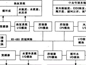 以中央空调为主的真空处理方法（优化空气质量）