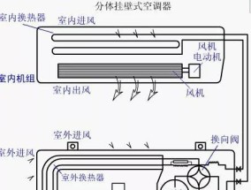 中央空调漏电判断与预防方法（保护家居安全）