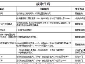 跑步机显示故障代码的解析（了解跑步机故障代码）