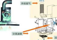 免清洗的老板油烟机如何清洗（轻松解决老板油烟机清洗难题）