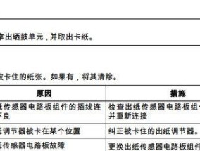 应对复印机突然卡纸的方法（解决复印机卡纸问题的实用技巧）