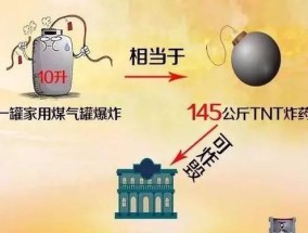 集成灶通电跳闸是什么原因？如何快速解决？