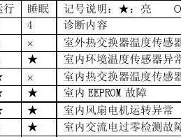 空调故障代码E4的原因及解决方法（详解空调故障代码E4）