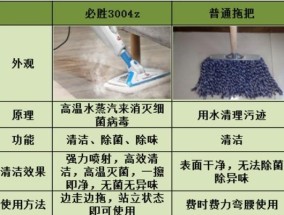 欧派230油烟机清洗指南（清洗方法）