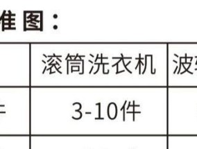 以洗衣机塑料瓶清洗方法（轻松解决塑料瓶清洗难题）