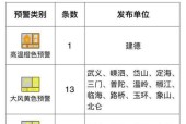 华为电脑桌面天气功能失效的原因是什么？