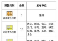 华为电脑桌面天气功能失效的原因是什么？