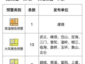 华为电脑桌面天气功能失效的原因是什么？