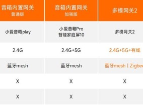 小米网关远程声音设置方法是什么？操作复杂吗？