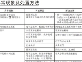 全自动洗衣机坏了怎么解决（应对全自动洗衣机故障的简单方法）