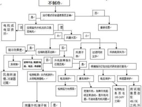 空调不转了怎么修理（故障原因）