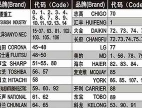 艾申壁挂炉（革新性技术引领暖气行业）