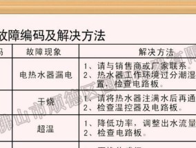 夏普空气能热水器故障P5的解决方法（轻松应对夏普空气能热水器故障P5）