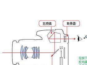 三洋牌投影仪颠倒问题处理指南（解决三洋投影仪图像倒置的方法与技巧）