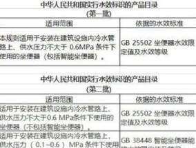 马桶水效等级解读（探究马桶水效等级的意义及如何选购最适合的马桶）