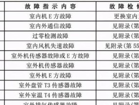 志高空调挂机故障代码解析（分析志高空调挂机故障代码）