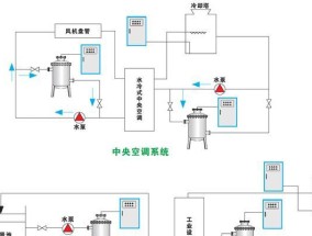 水源中央空调清洗方法（提升空调效能的关键）