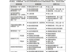 海尔双动力洗衣机不甩干故障原因与解决方法（探究海尔双动力洗衣机不甩干的可能原因及应对策略）