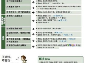 户外洗衣机维修指南（解决户外洗衣机故障的方法与技巧）