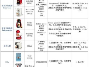 咖啡机维修价格表的重要性（了解维修价格表）