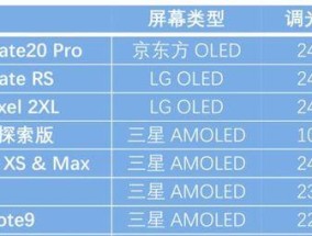 延长监控显示器寿命的关键原因（探究显示器使用寿命的因素和保养方法）