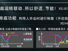 空调结冰怎么化冰（一种解决空调结冰问题的有效方法）