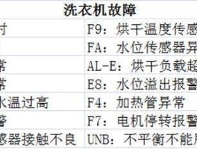 解决全自动洗衣机显示E2故障的维修方法（排除故障）