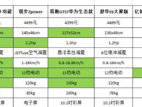 探究跑步机起步慢的原因（跑步机起步慢的关键原因及解决方法）