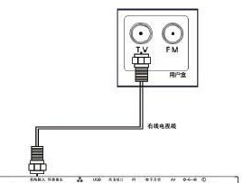 瑞端电视机顶盒使用教程是什么？如何快速上手？