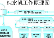净水器显示EO是什么意思？如何解决？