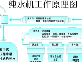 净水器显示EO是什么意思？如何解决？