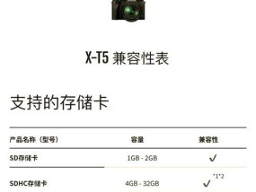 索尼相机储存卡使用方法是什么？