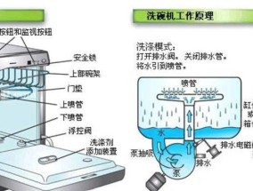 清洗油烟机下水管的正确方法（教你轻松应对油烟机下水管清洗问题）