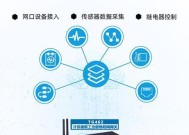 如何玩转网关设备教程图解？操作步骤是什么？
