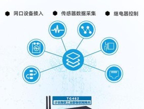 如何玩转网关设备教程图解？操作步骤是什么？